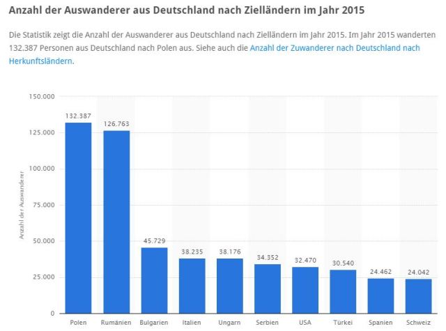 auswanderer-rumanien