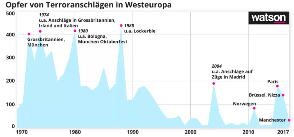 Terrorstatistik.JPG